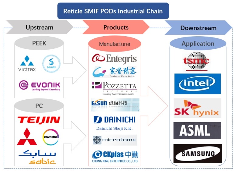 產(chǎn)業(yè)鏈 產(chǎn)業(yè)鏈