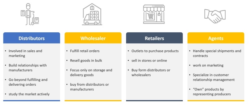 分銷商簡介 分銷商簡介