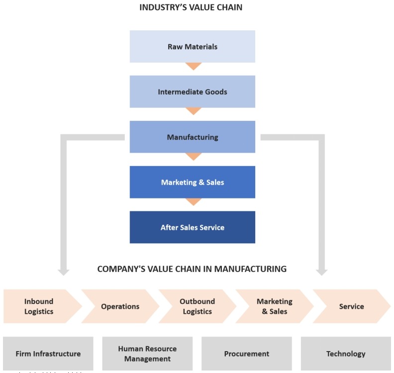 腳手架價(jià)值鏈 腳手架價(jià)值鏈