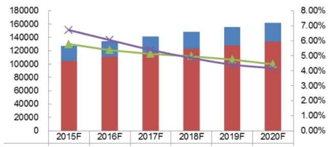 2015-2020全球珠光顏料產(chǎn)能產(chǎn)量及增長率