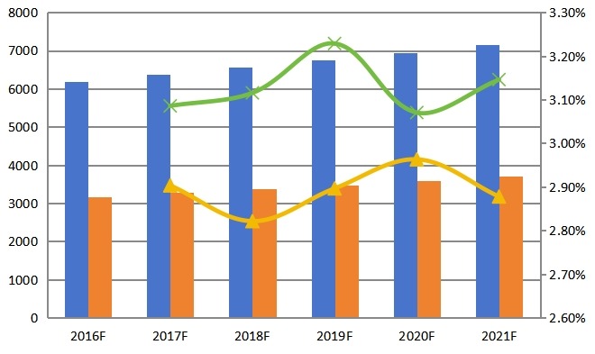 2016-2021年組氨酸國(guó)際市場(chǎng)未來發(fā)展趨勢(shì) 2016-2021年組氨酸國(guó)際市場(chǎng)未來發(fā)展趨勢(shì)