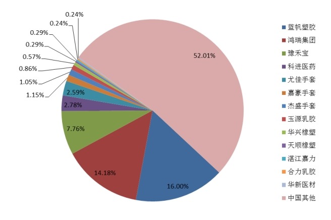 中國2015年主流企業(yè)產(chǎn)量市場份額
