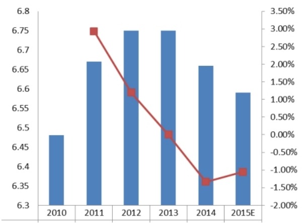 2010-2015年中國燃氣機平均價格變化趨勢 2010-2015年中國燃氣機平均價格變化趨勢