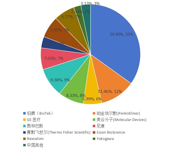 中國2015年主流企業(yè)銷量市場份額 中國2015年主流企業(yè)銷量市場份額