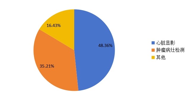 2014年ECT不同應(yīng)用的市場份額 2014年ECT不同應(yīng)用的市場份額