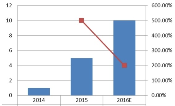 中國軟硅產(chǎn)量和增長率 中國軟硅產(chǎn)量和增長率