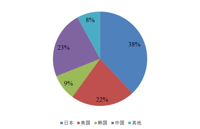 預(yù)計2025年未來產(chǎn)量分布地區(qū)