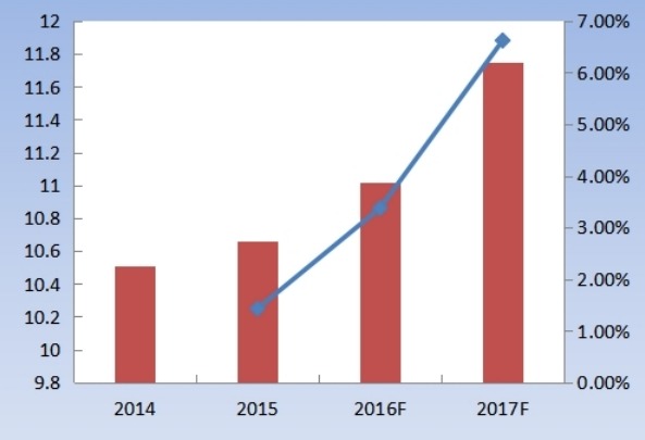 2014-2015年Q1-Q4全球藍(lán)牙耳機(jī)出貨量（百萬(wàn)副）一覽