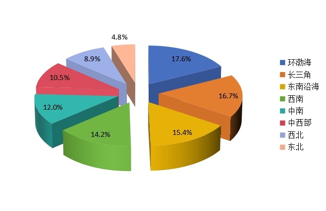 2014年城市燃?xì)庵饕M(fèi)地份額 2014年城市燃?xì)庵饕M(fèi)地份額