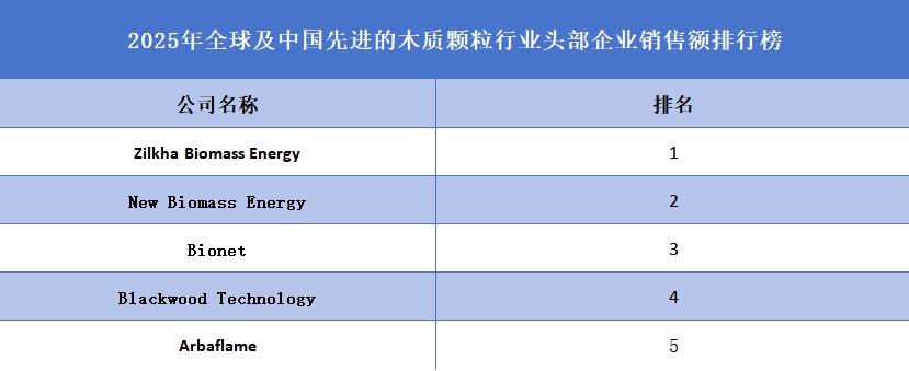 先進的木質(zhì)顆粒品牌排名