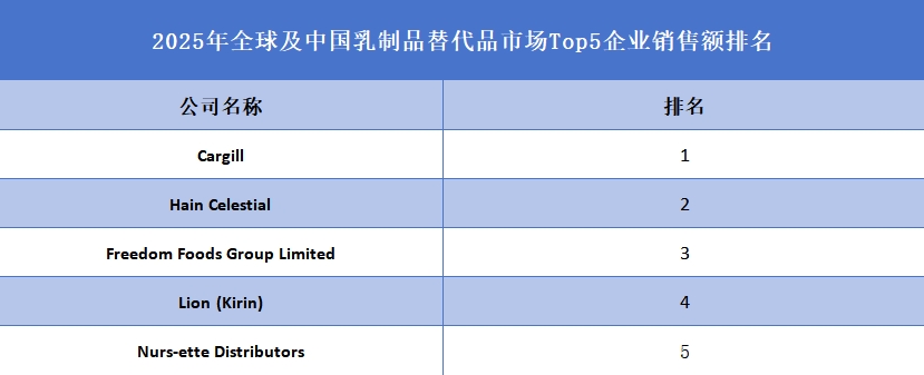 全球及中國乳制品替代品市場Top5企業(yè)營收排名