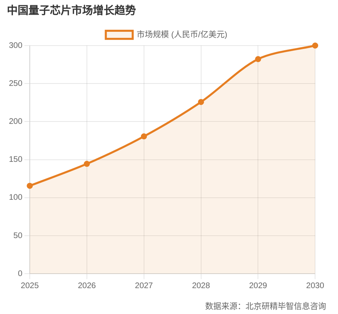 全球玉米產(chǎn)量分布 全球玉米產(chǎn)量分布