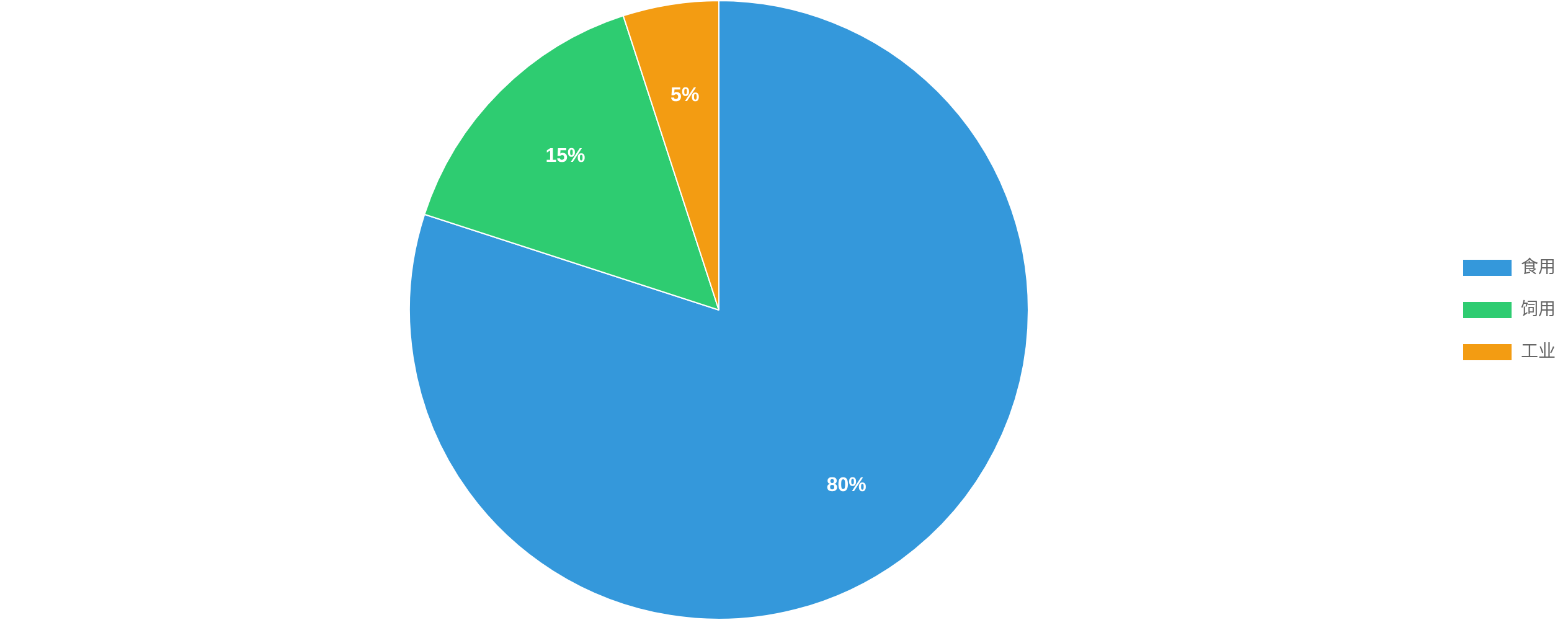 全球小麥細(xì)分市場(chǎng) 全球小麥細(xì)分市場(chǎng)