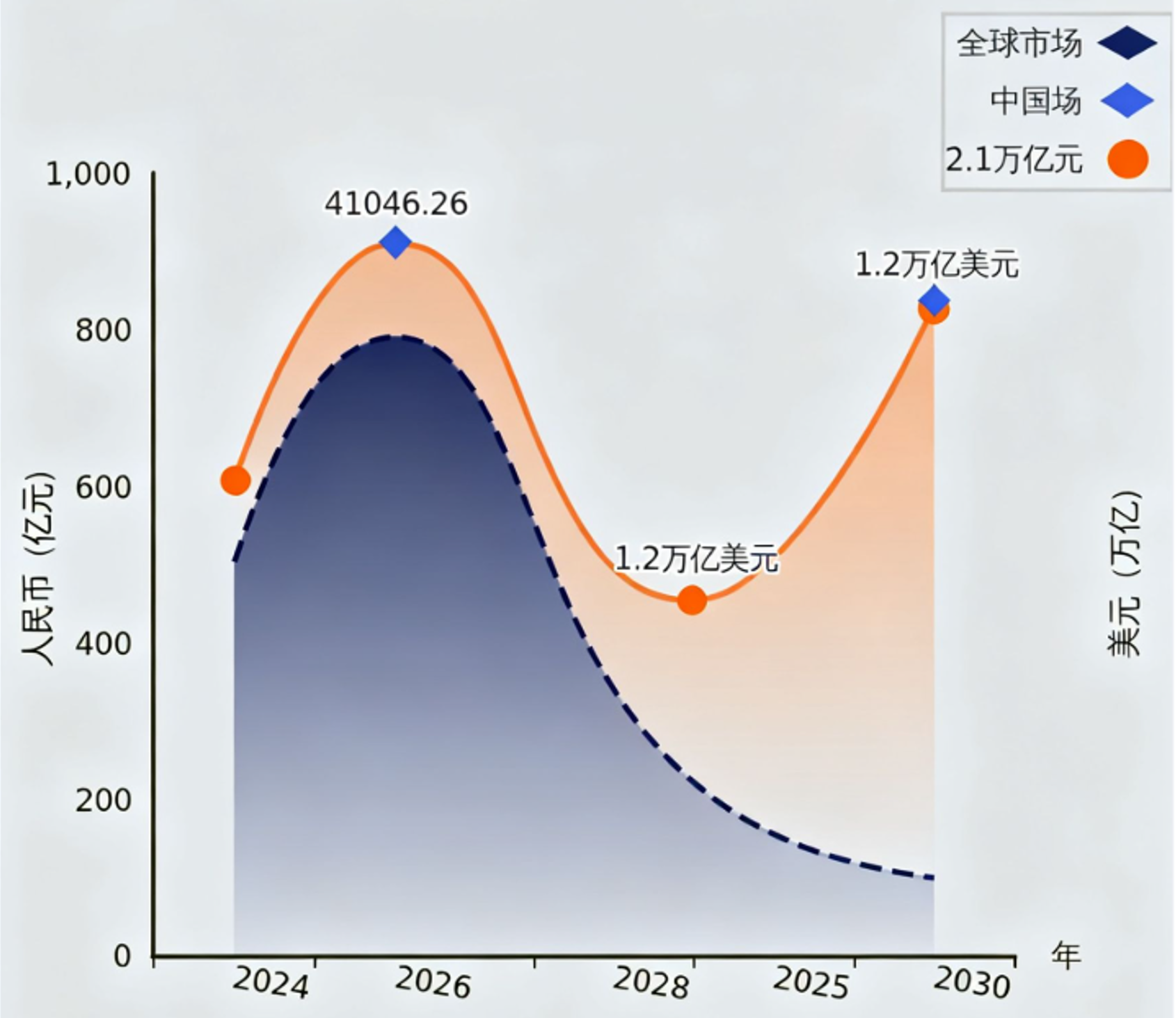 全球重型裝備市場(chǎng)規(guī)模