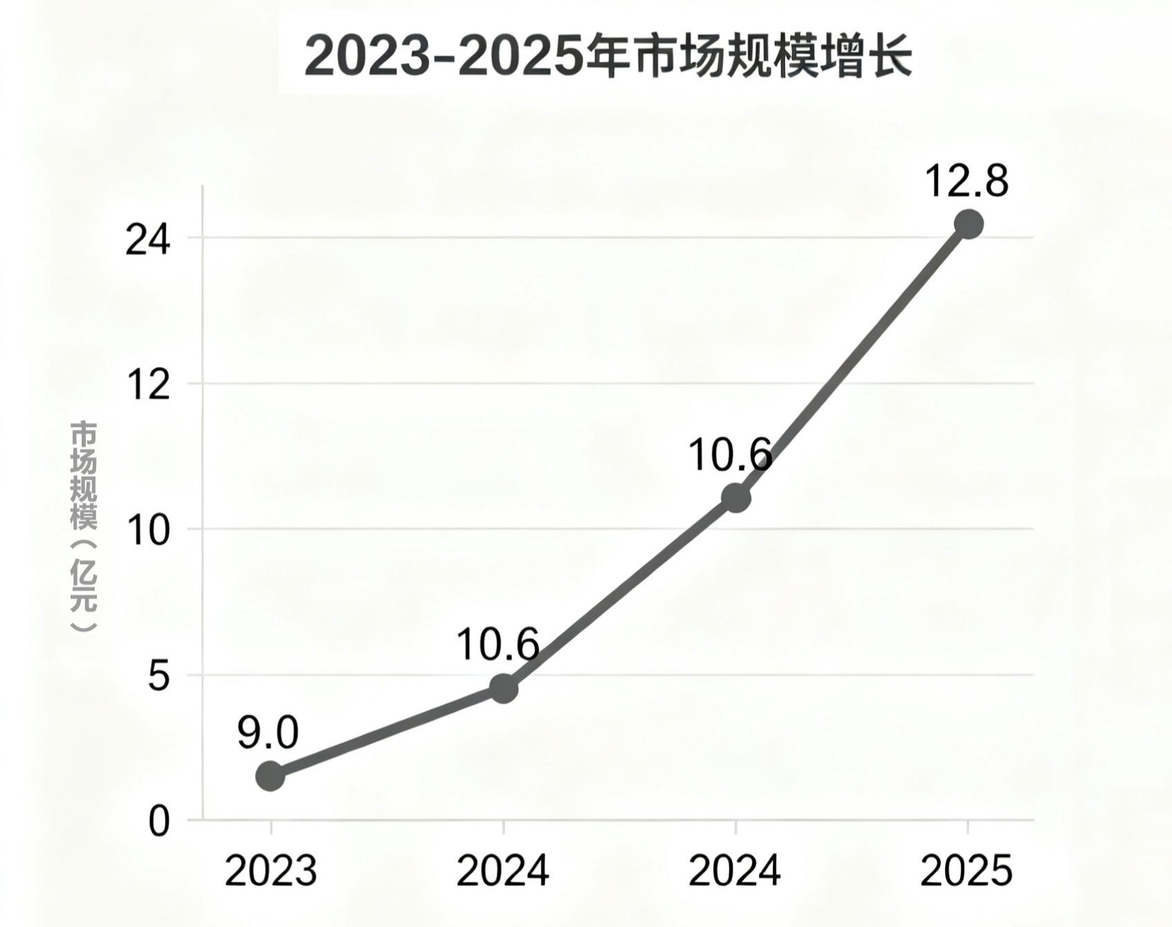 國之重器市場規(guī)模 國之重器市場規(guī)模