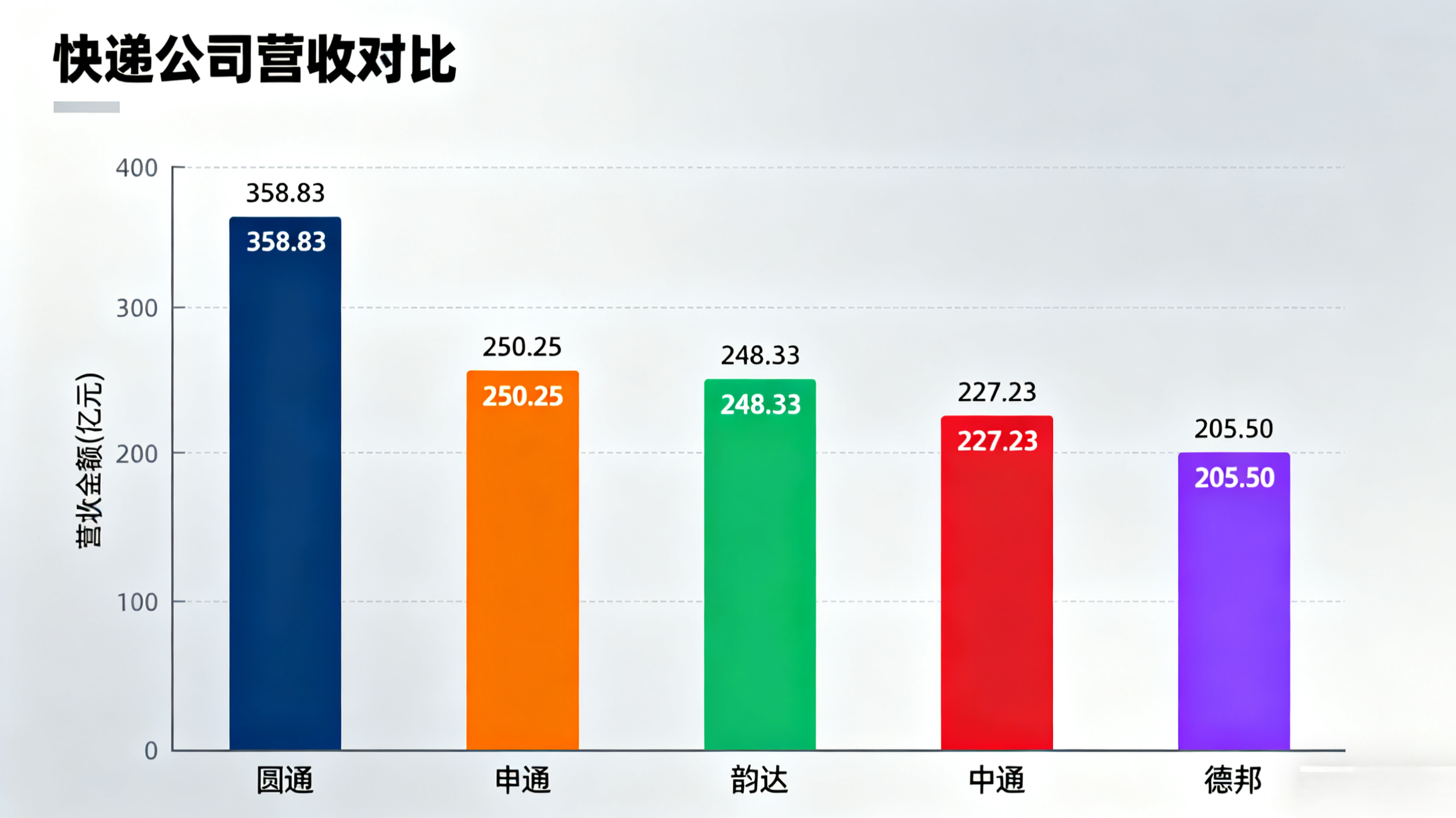 中國快遞市場競爭格局 中國快遞市場競爭格局