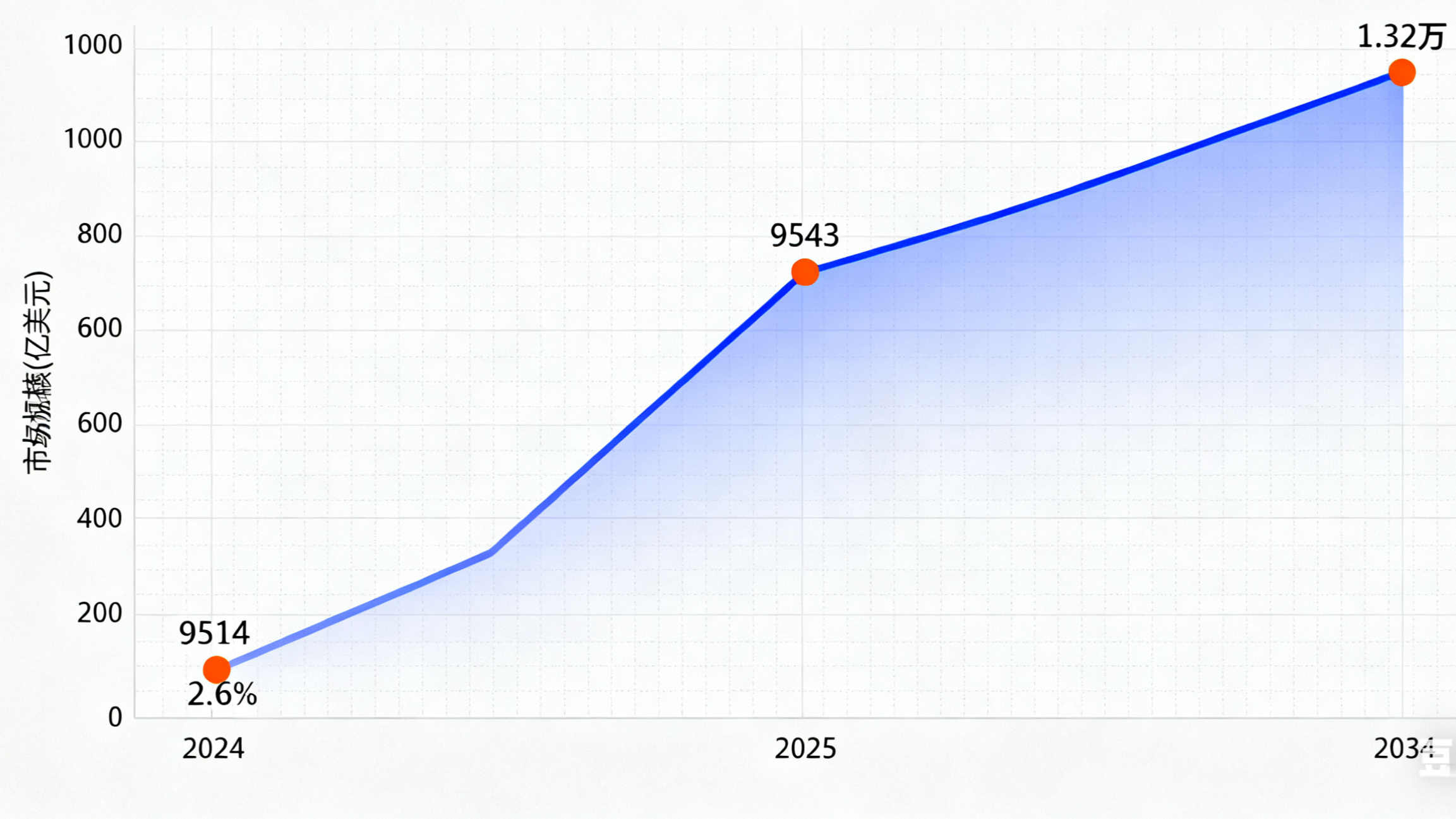 全球煙草行業(yè)市場(chǎng)規(guī)模