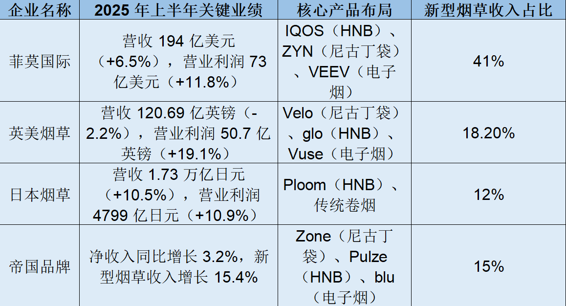 全球煙草行業(yè)市場(chǎng)競(jìng)爭(zhēng)格局