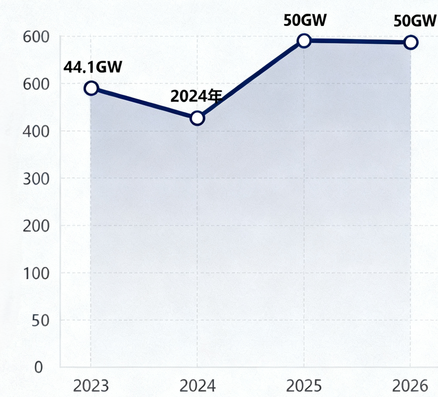 全球燃?xì)廨啓C(jī)市場(chǎng)規(guī)模