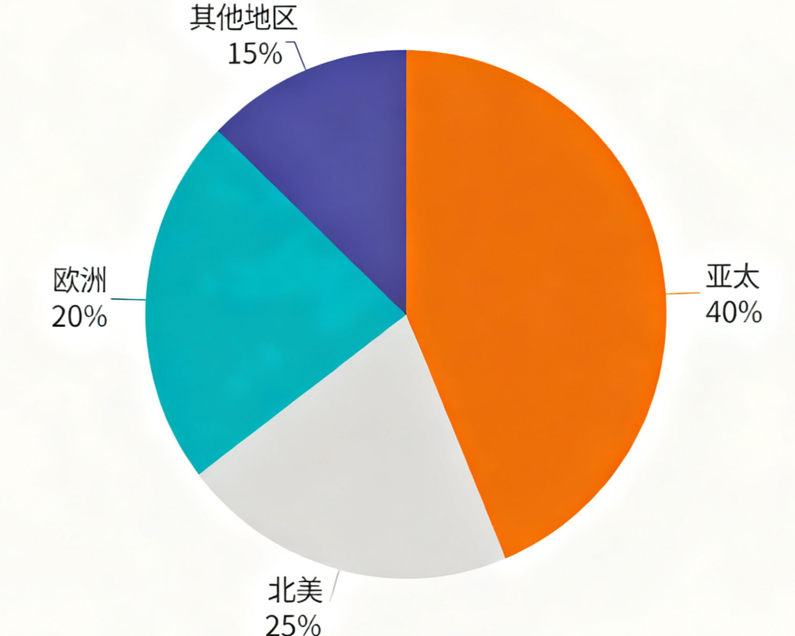 全球玻璃區(qū)域分布 全球玻璃區(qū)域分布
