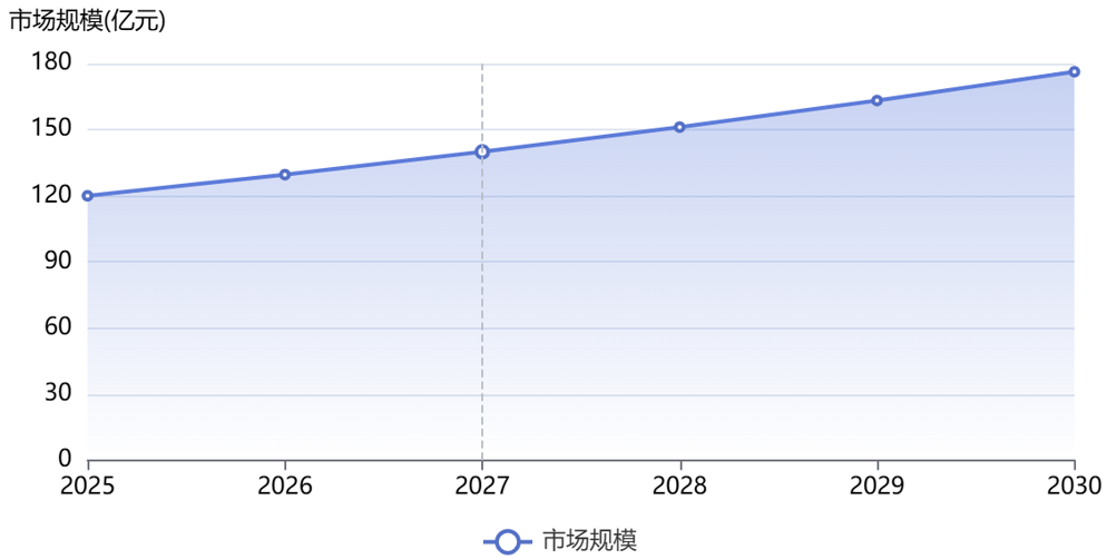 全球直升機(jī)市場(chǎng)規(guī)模