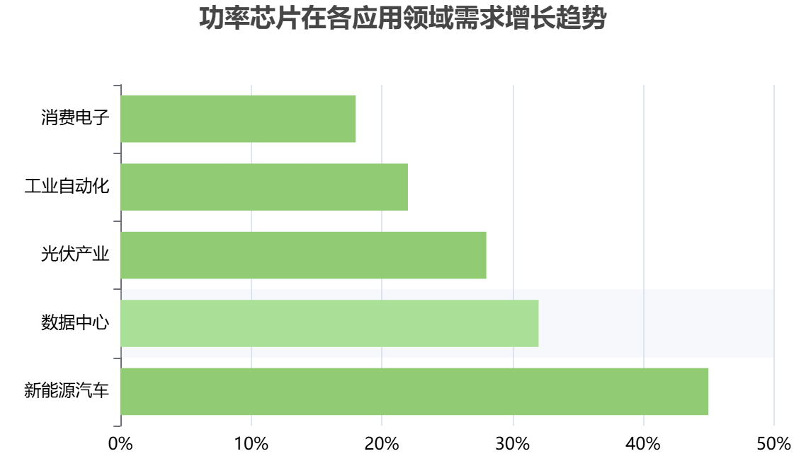 全球功能芯片細分市場