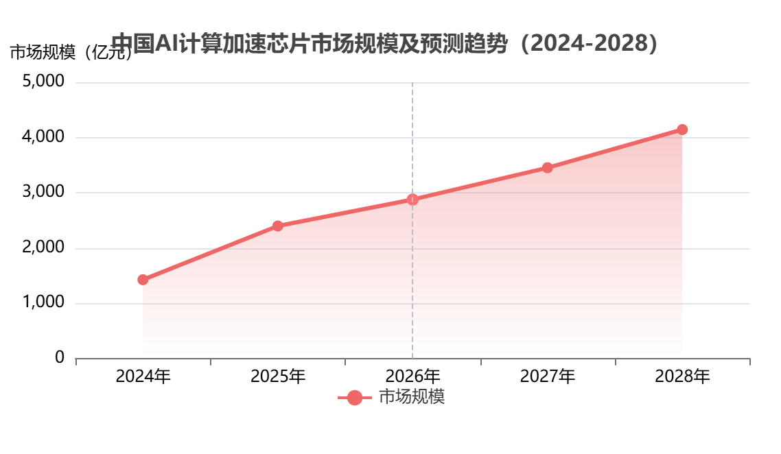 中國(guó)功能芯片市場(chǎng)規(guī)模 中國(guó)功能芯片市場(chǎng)規(guī)模