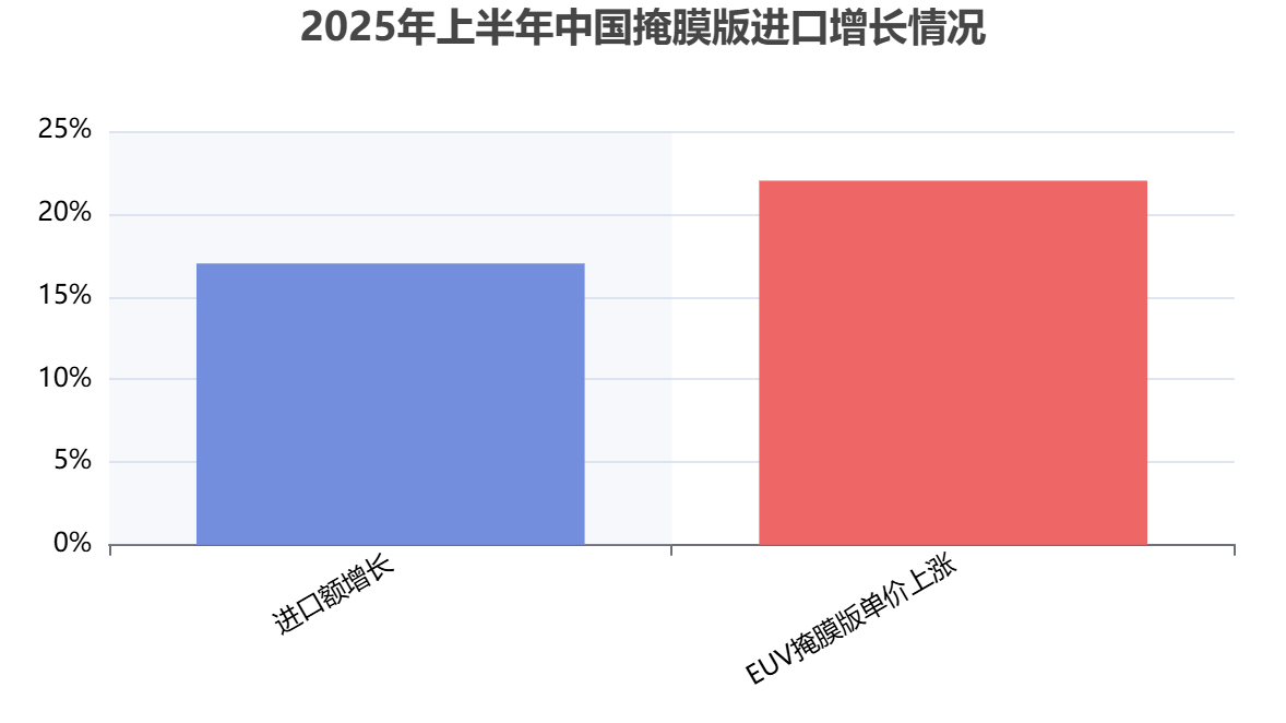 中國(guó)掩膜版行業(yè)進(jìn)出口貿(mào)易 中國(guó)掩膜版行業(yè)進(jìn)出口貿(mào)易