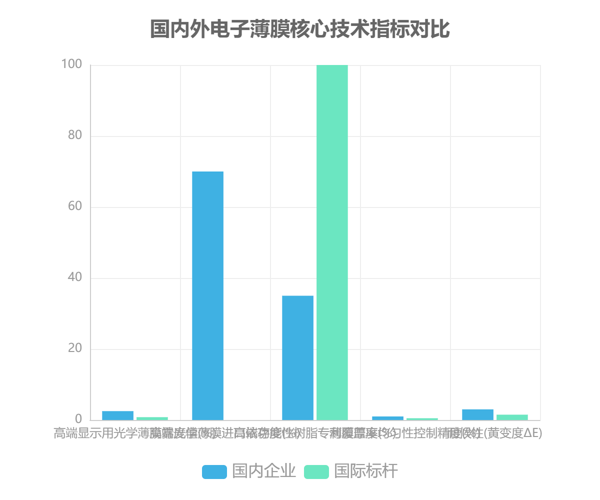 中國電子薄膜核心技術(shù)發(fā)展現(xiàn)狀與創(chuàng)新突破方向 中國電子薄膜核心技術(shù)發(fā)展現(xiàn)狀與創(chuàng)新突破方向