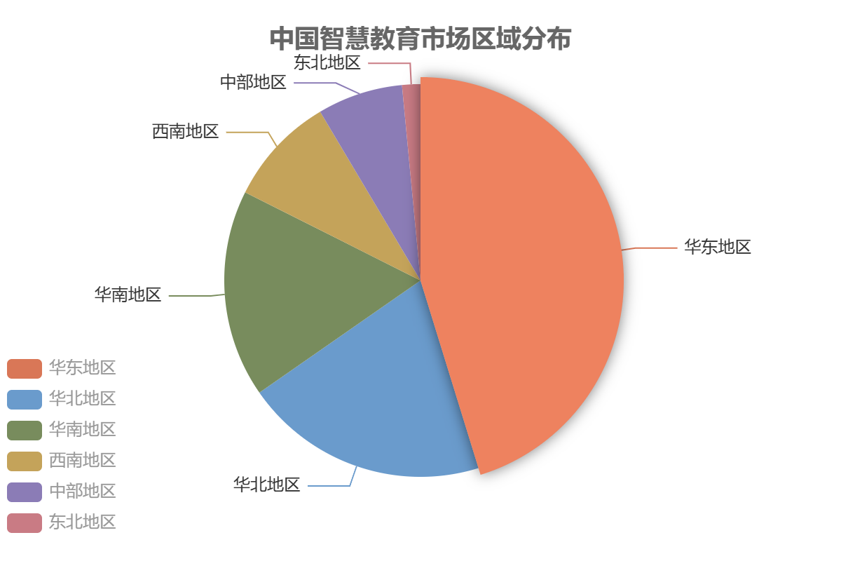 中國智慧教育區(qū)域分布 中國智慧教育區(qū)域分布