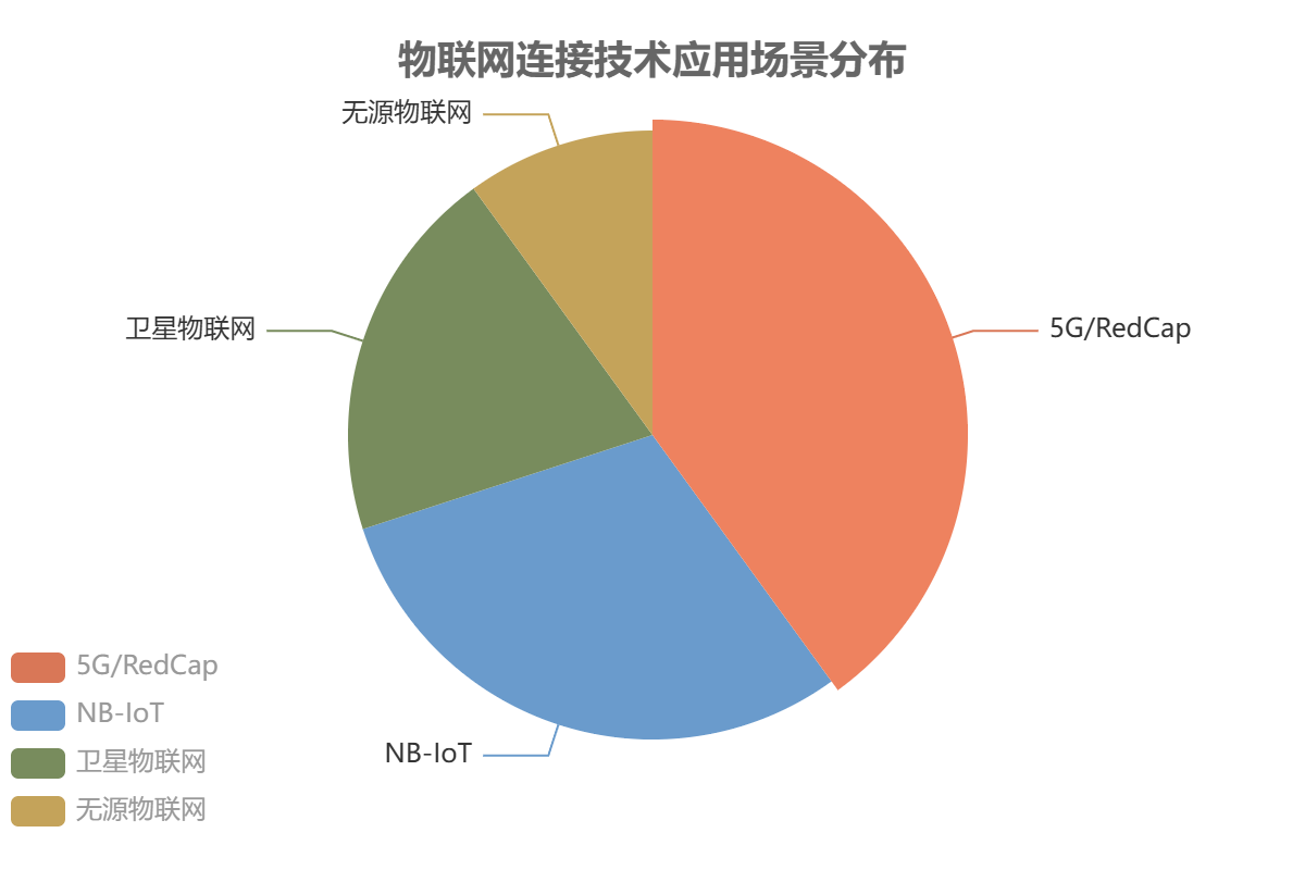 中國物聯(lián)網(wǎng)市場應(yīng)用場景 中國物聯(lián)網(wǎng)市場應(yīng)用場景