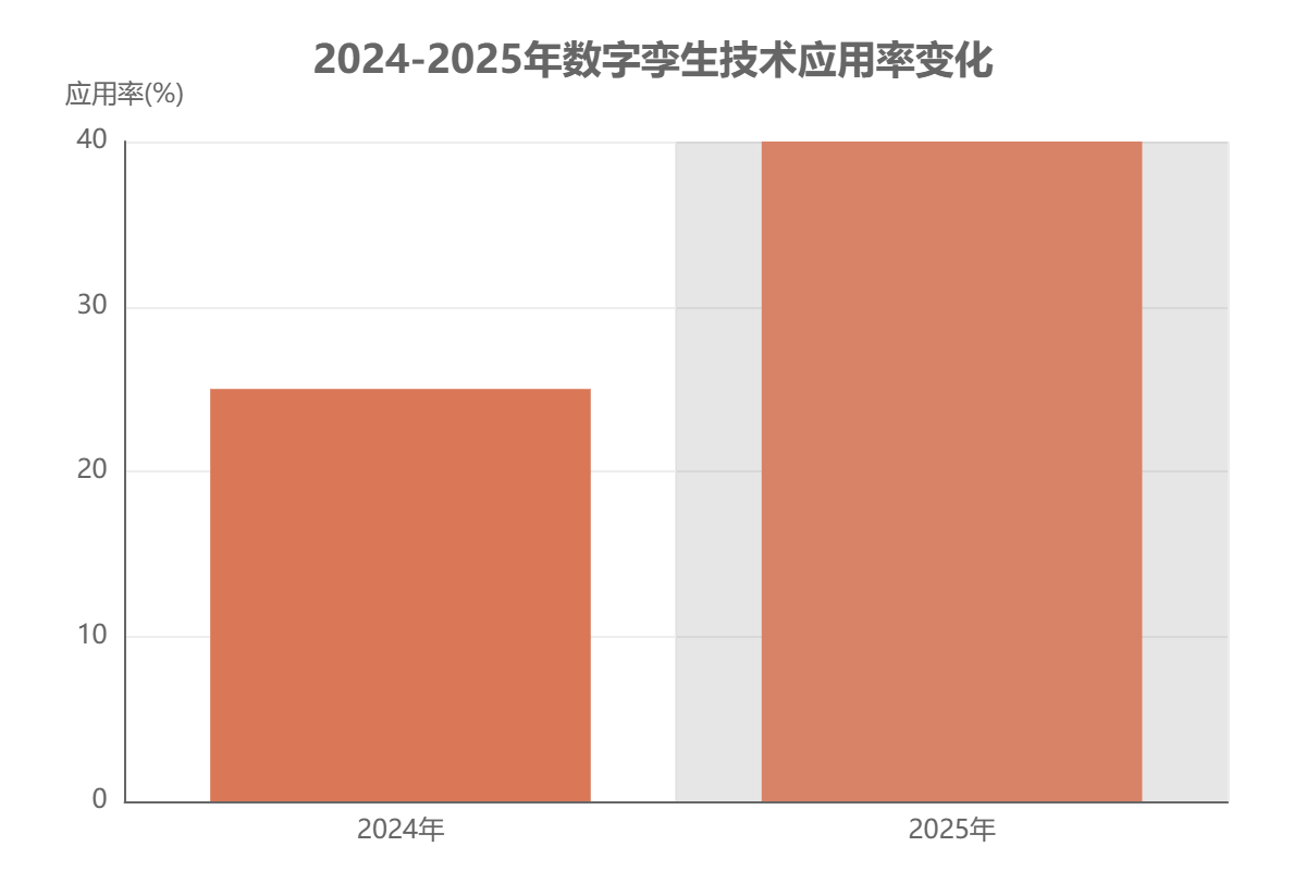 中國物聯(lián)網(wǎng)市場細分領(lǐng)域 中國物聯(lián)網(wǎng)市場細分領(lǐng)域