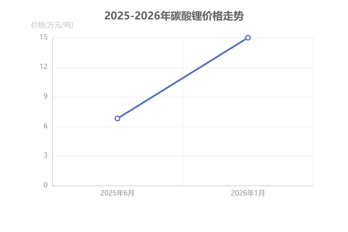 全球高效電池市場供應(yīng)鏈重構(gòu)加速