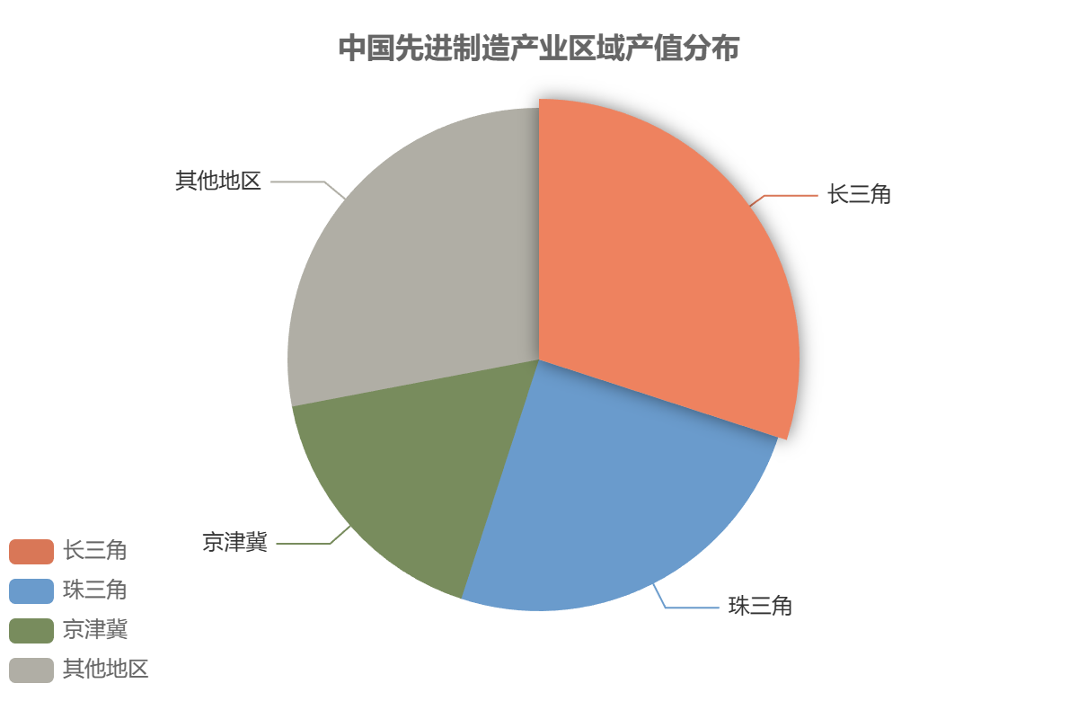 全球先進制造產(chǎn)業(yè)規(guī)模 全球先進制造產(chǎn)業(yè)規(guī)模