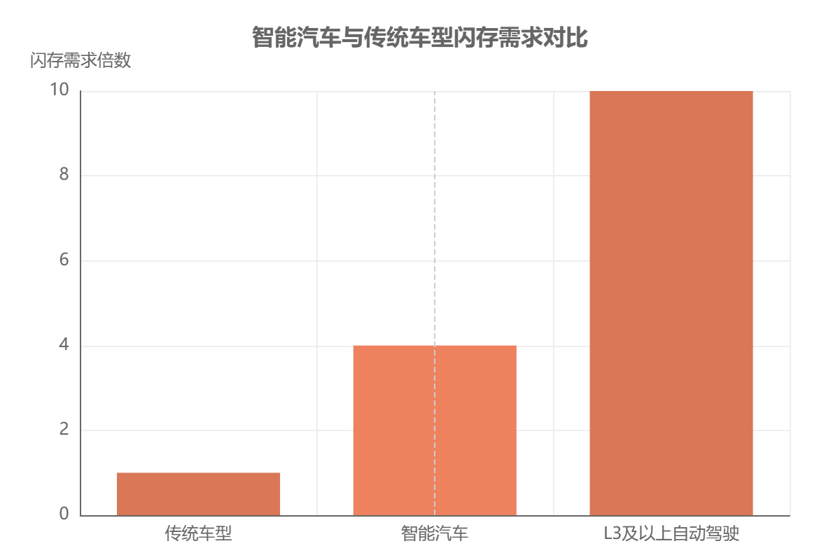 中國(guó)閃存芯片應(yīng)用場(chǎng)景 中國(guó)閃存芯片應(yīng)用場(chǎng)景