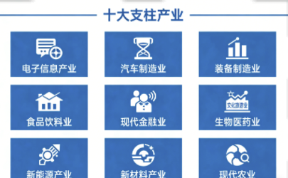 標(biāo)準(zhǔn)迭代+安全升級(jí)雙輪驅(qū)動(dòng)，十大支柱產(chǎn)業(yè)劃定高質(zhì)量轉(zhuǎn)型路徑