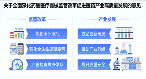 國辦重磅新政！藥械監(jiān)管改革賦能醫(yī)藥產(chǎn)業(yè)高質(zhì)量發(fā)展