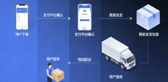 〈網絡交易平臺規(guī)則監(jiān)督管理辦法〉2月1日起正式施行 〈網絡交易平臺規(guī)則監(jiān)督管理辦法〉2月1日起正式施行