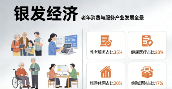 銀發(fā)經(jīng)濟(jì)：八部門聯(lián)合施策規(guī)范與扶持并舉，養(yǎng)老服務(wù)消費(fèi)券精準(zhǔn)落地