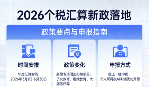 2026個(gè)稅匯算新政落地:專項(xiàng)扣除精準(zhǔn)提額全國(guó)納稅人享便捷申報(bào)與減稅紅利 2026個(gè)稅匯算新政落地:專項(xiàng)扣除精準(zhǔn)提額全國(guó)納稅人享便捷申報(bào)與減稅紅利