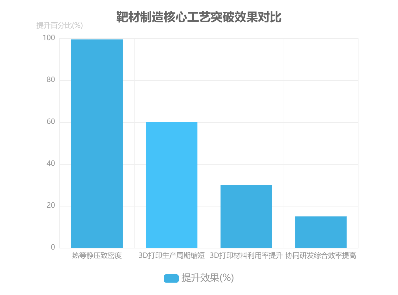 靶材制造核心工藝突破效果對(duì)比 靶材制造核心工藝突破效果對(duì)比