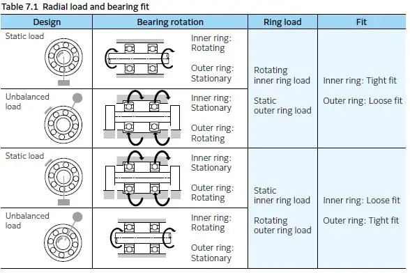 軸承與軸的公差匹配：如何確保可靠運(yùn)行？